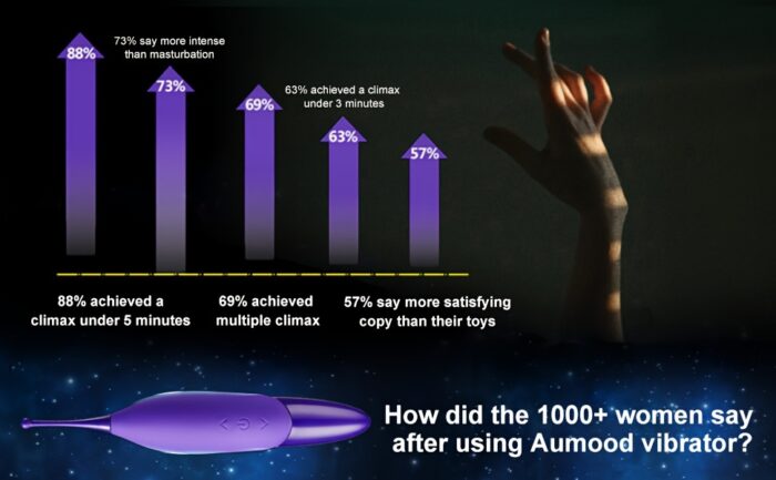1pc High Frequency Powerful Female Vibrating Clitoral G Spot Stimulator With Whirling Motion - Adult Toys For Women Couples - 图片 13