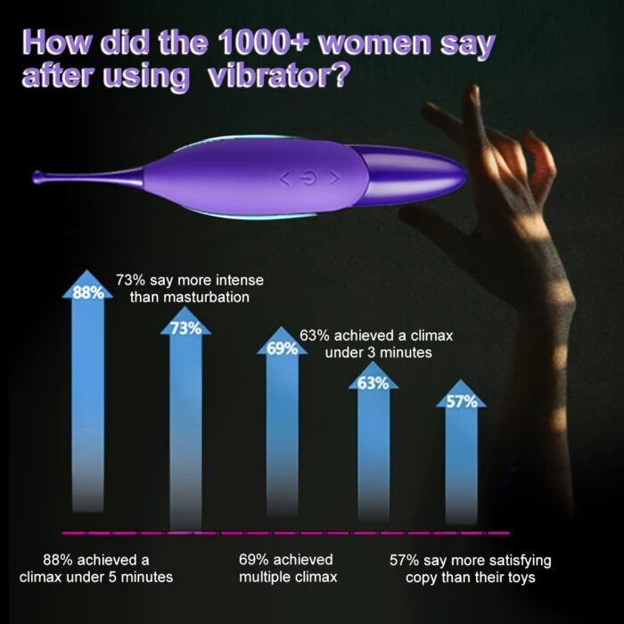 1pc High Frequency Powerful Female Vibrating Clitoral G Spot Stimulator With Whirling Motion - Adult Toys For Women Couples - 图片 7